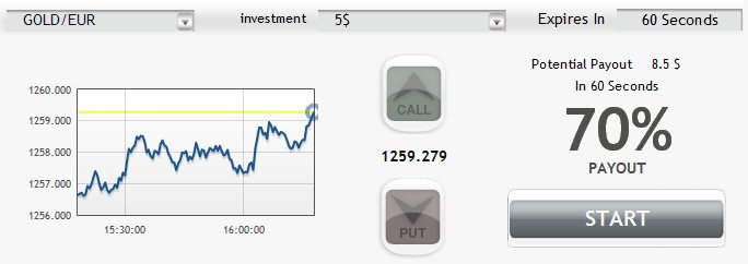 GlobalTrader365 60 Seconds Trading