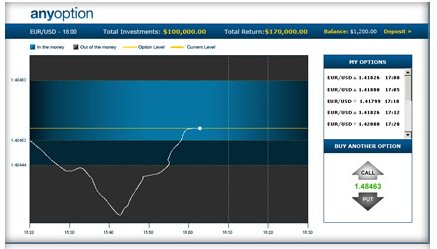 Australian binary options platforms