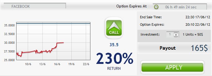 One Touch Binary Option Trade