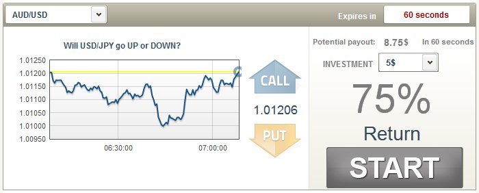 60 Second Binary Option Trade