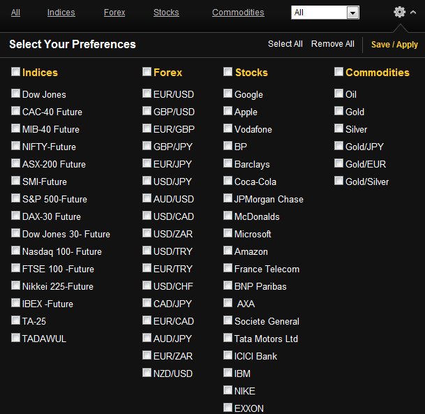 Legitimate binary options signals