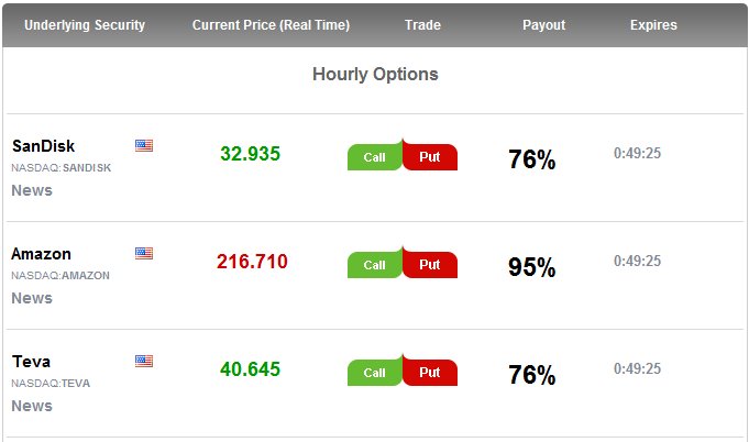 E trade call options