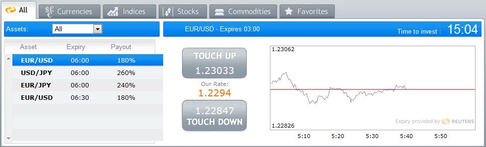 OptionBit Touch Trading