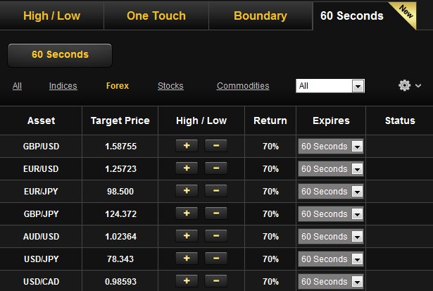 24option 60 Second Binary Options