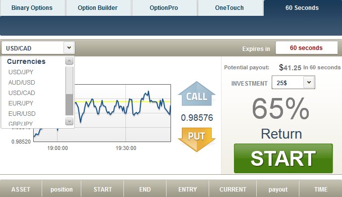 60 second binary options system review demo account no deposit