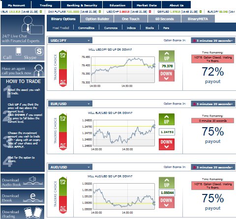 banc de binary options price predictor