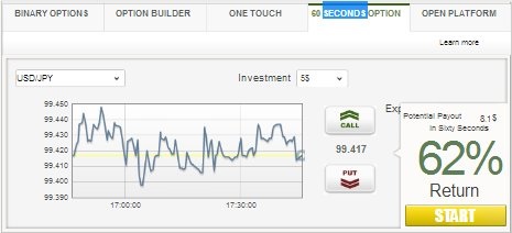 Top binary options websites