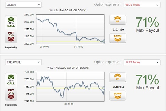 Nrg binary options trading