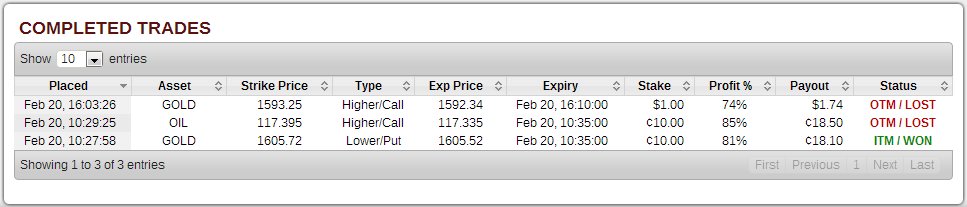 MarketsWorld Completed Trades