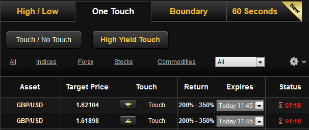 Aggressive trading strategies