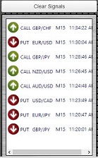 Option Bot Signals Option Bot Signals
