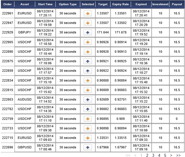 Trading system results