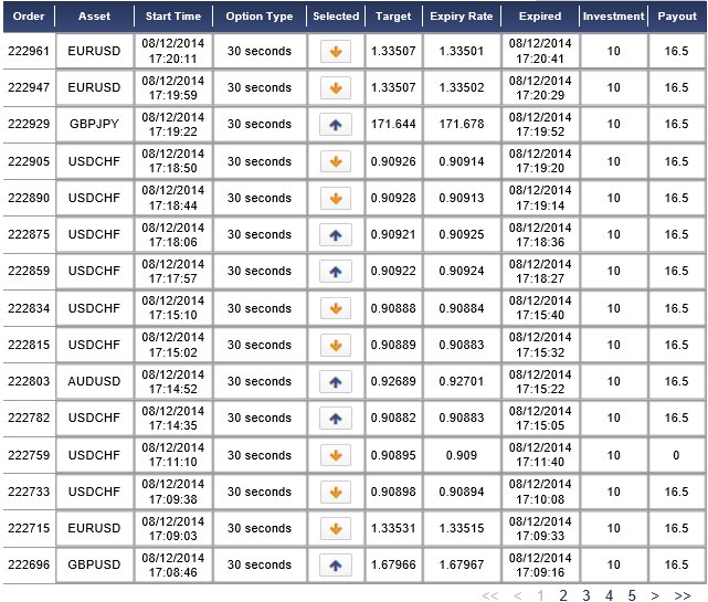 binary options trading history of silverton ohio