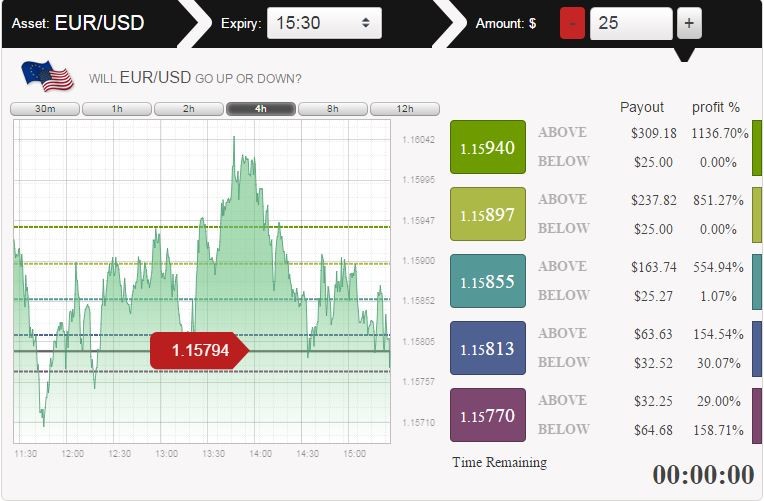 CherryTrade Ladder Options